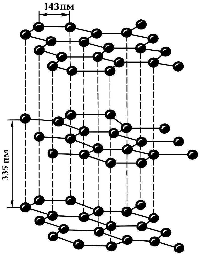 Строение графита